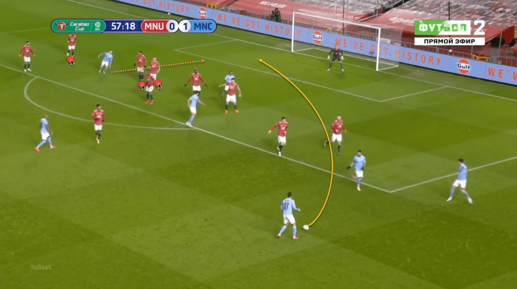 Manchester United tactical analysis tactics set-pieces Premier League