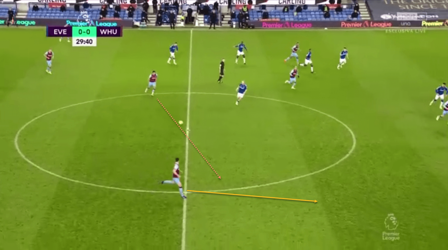 West Ham Premier League tactical analysis tactics