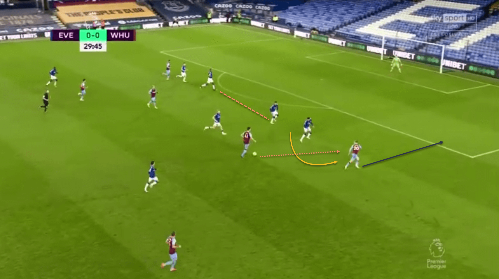 West Ham Premier League tactical analysis tactics