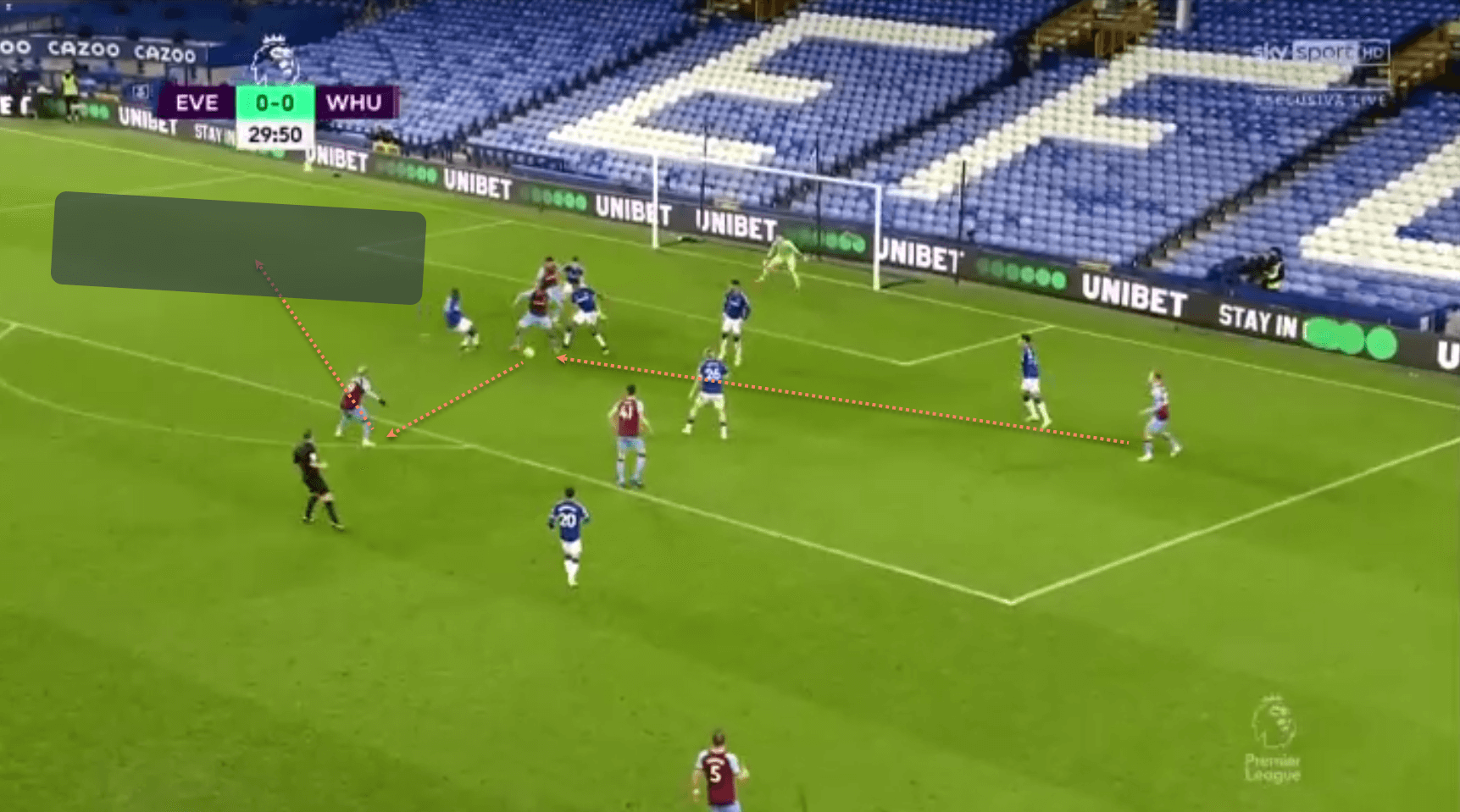 West Ham Premier League tactical analysis tactics