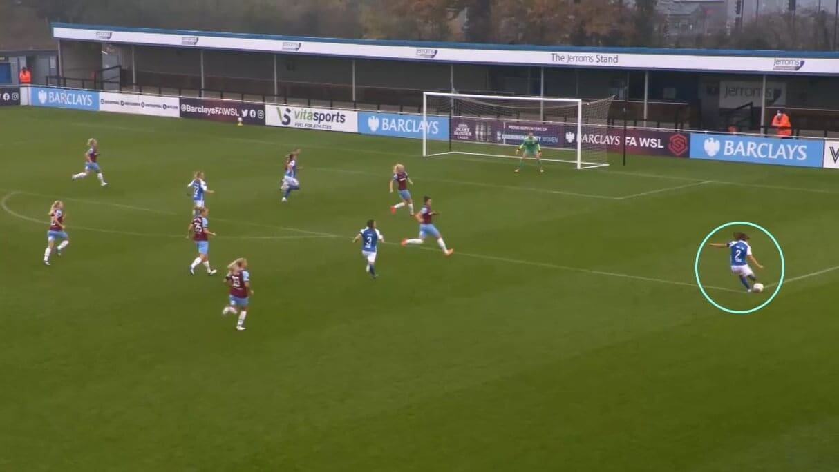 Carla Ward at Birmingham City Women 2020/2021 - tactical analysis tactics