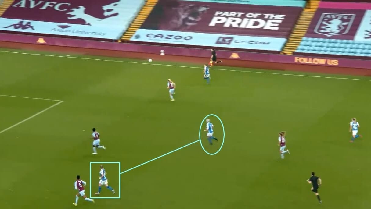 Carla Ward at Birmingham City Women 2020/2021 - tactical analysis tactics