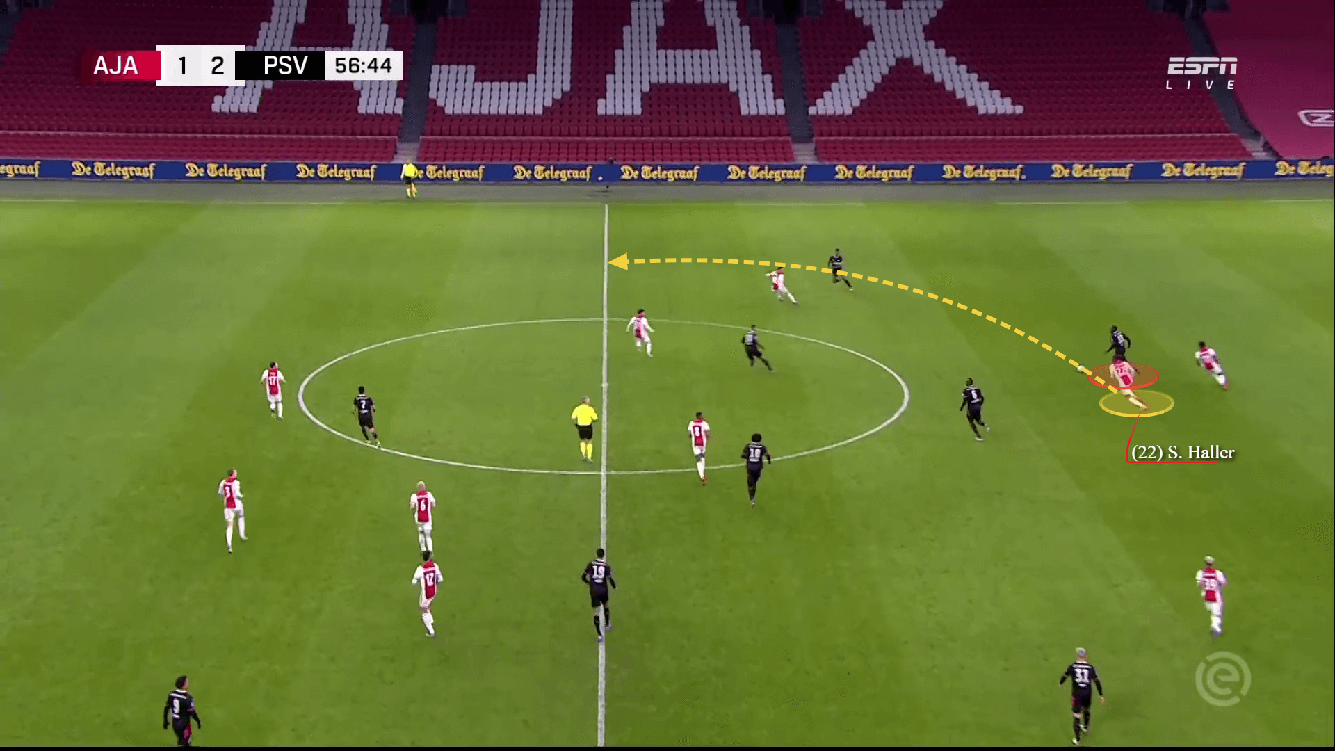 Ex-Hammer Haller: How Ajax's attacking approach can unlock his explosiveness - tactical analysis tactics