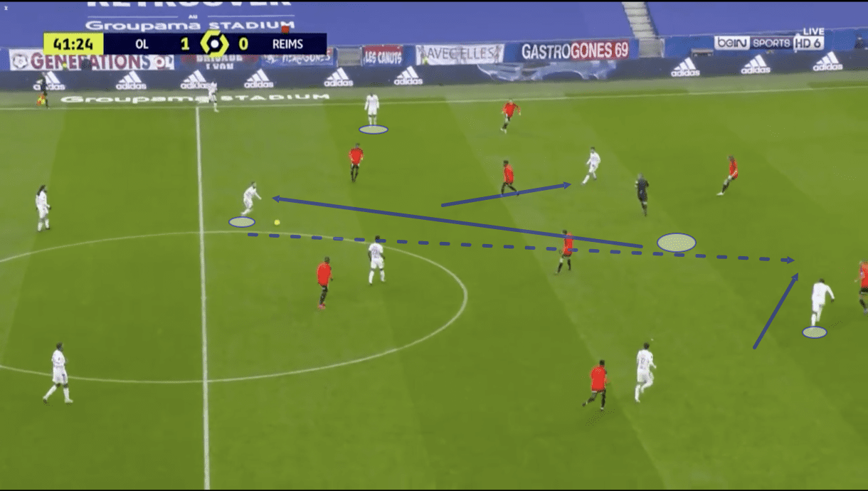 Lyon: Their attack focusing on the front three - scout report - tactical analysis - tactics