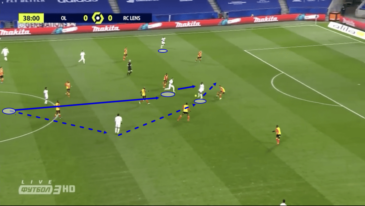 Lyon: Their attack focusing on the front three - scout report - tactical analysis - tactics