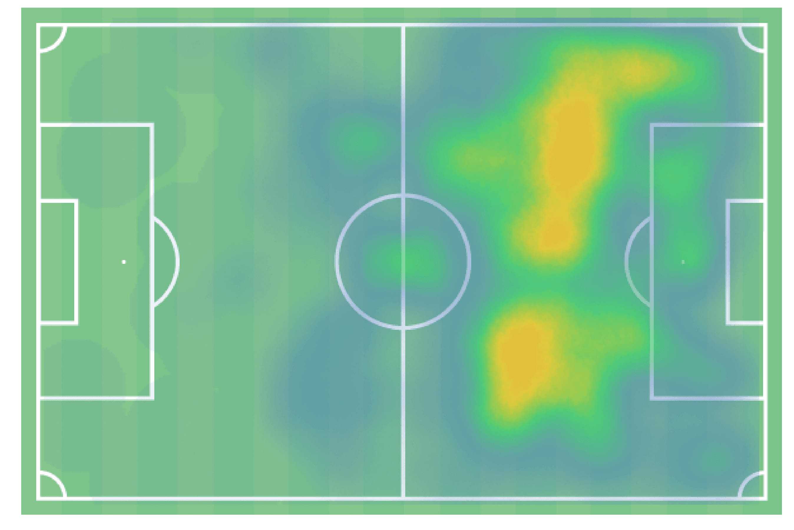 Lyon: Their attack focusing on the front three - scout report - tactical analysis - tactics