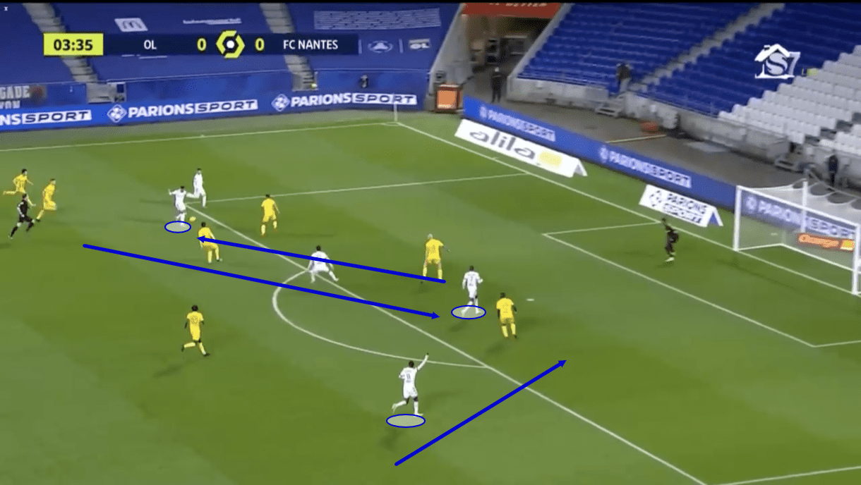 Lyon: Their attack focusing on the front three - scout report - tactical analysis - tactics