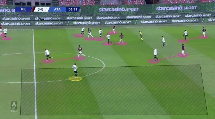 Pressing problems: Coincidence or not for Milan against teams who pin them back? - scout report tactical analysis tactics