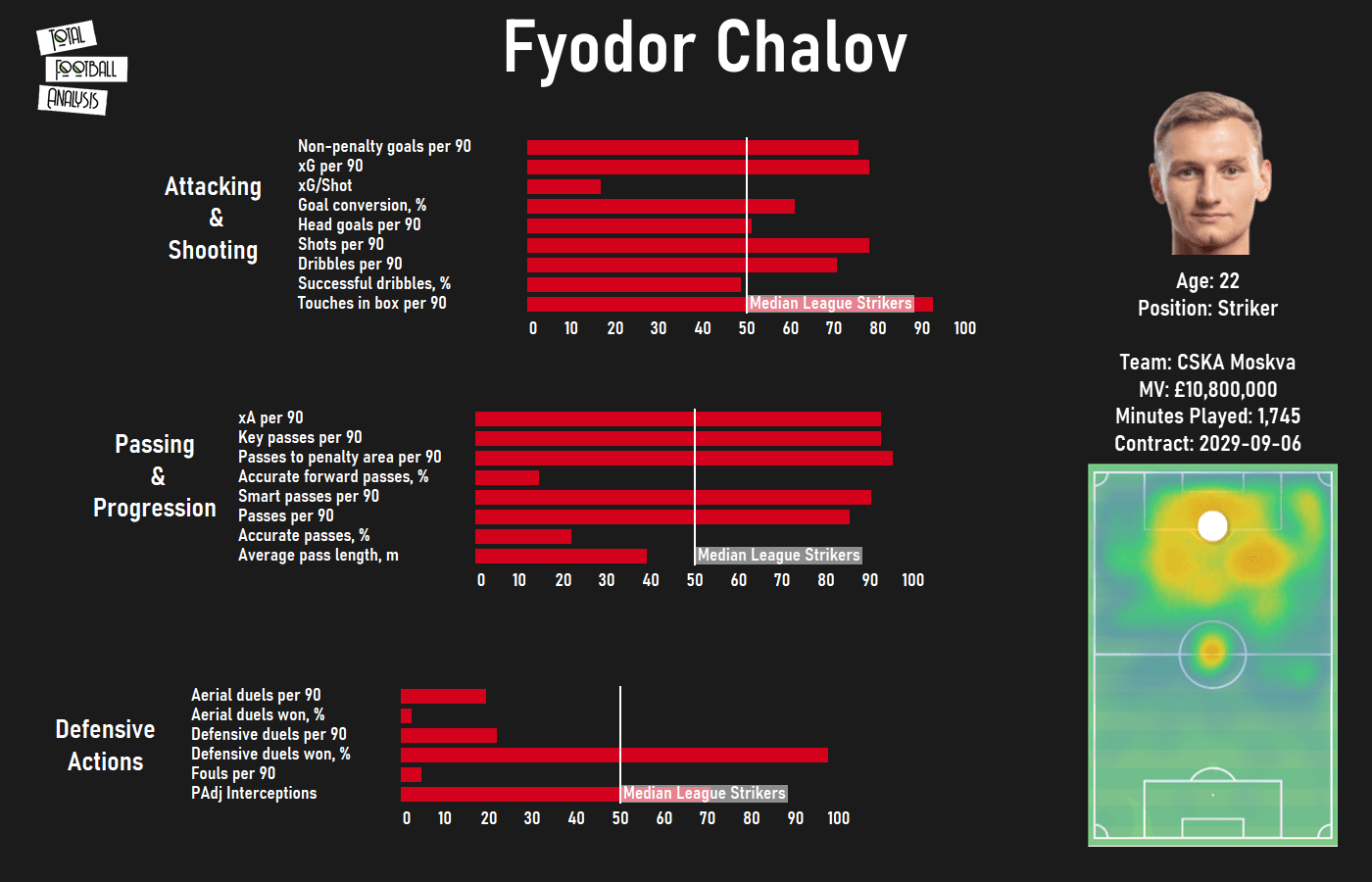 Finding Atlético Madrid a replacement for Diego Costa - data analysis tactics