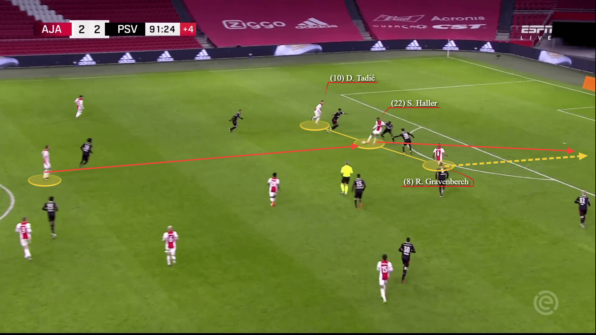 Ex-Hammer Haller: How Ajax's attacking approach can unlock his explosiveness - tactical analysis tactics