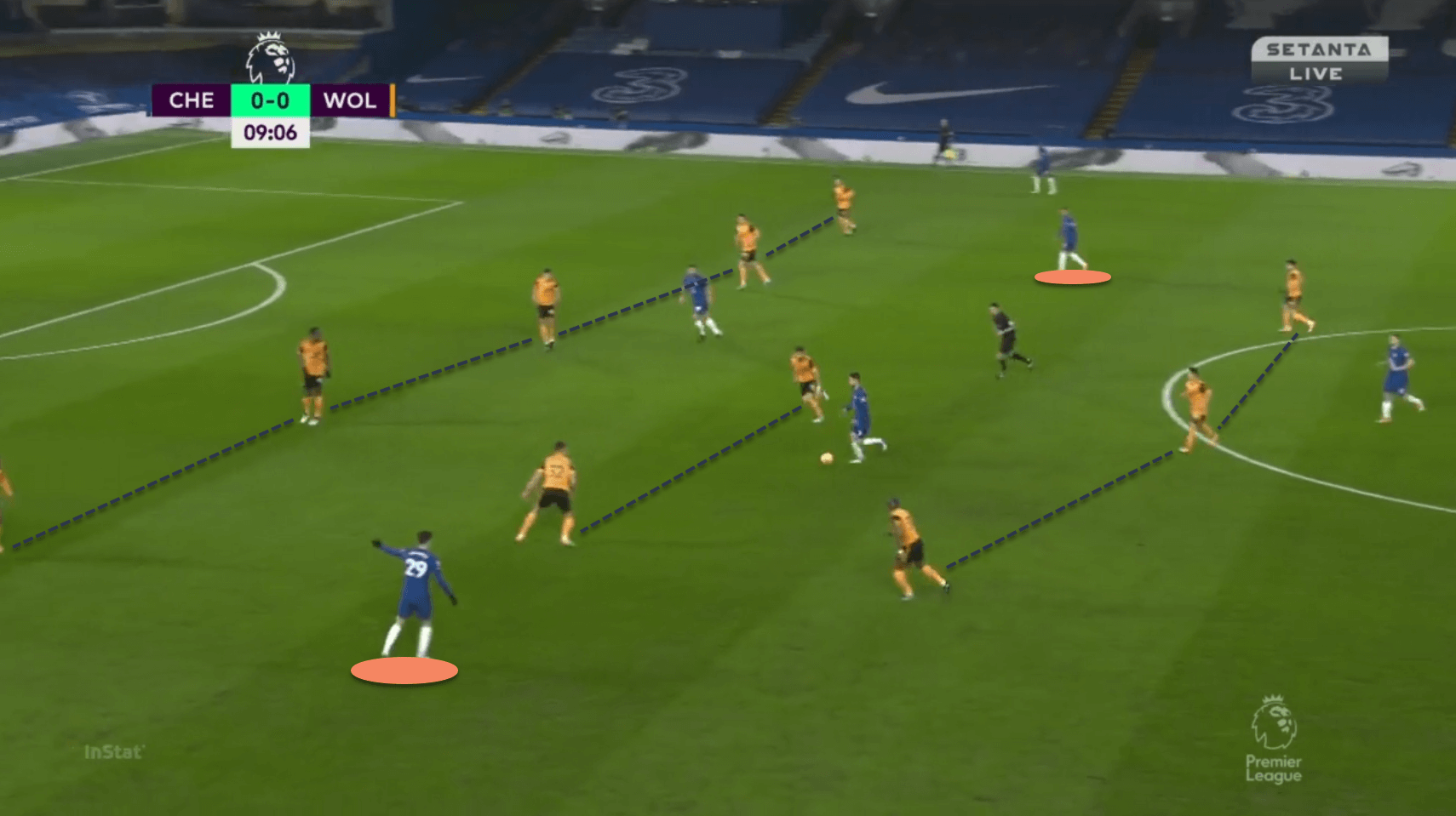 Chelsea Wolves Thomas Tuchel Premier League tactical analysis tactics