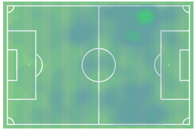 Emile Smith Rowe Arsenal tactical analysis tactics Premier League