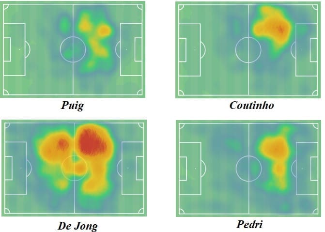 Riqui Puig 2020/21 - scout report - tactical analysis - tactics