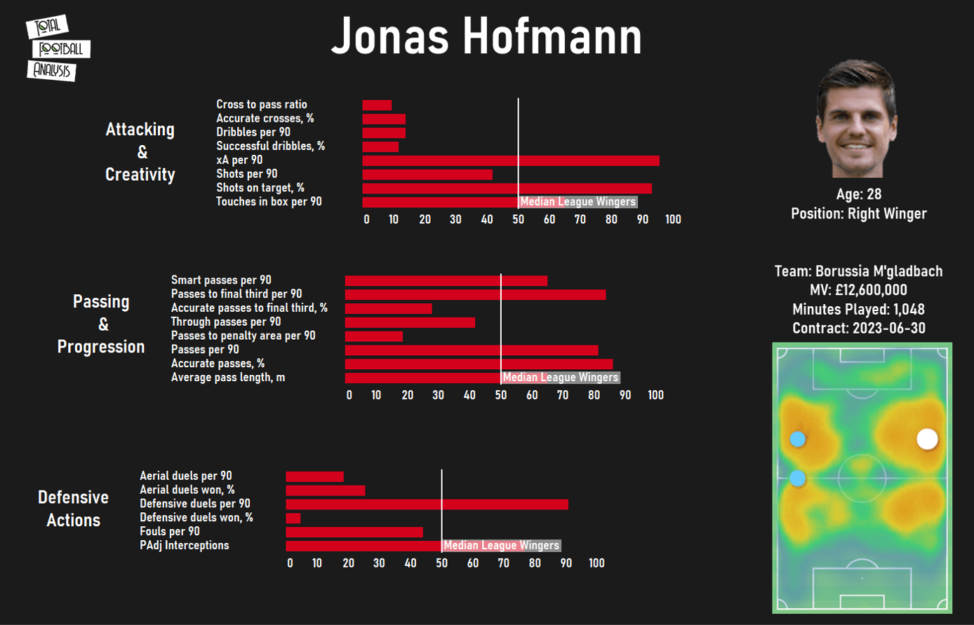 Jonas Hofmann: Glabach’s ultimate utility man - scout report - tactical analysis tactics