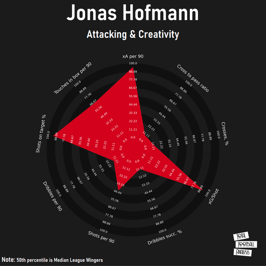 Jonas Hofmann: Glabach’s ultimate utility man - scout report - tactical analysis tactics