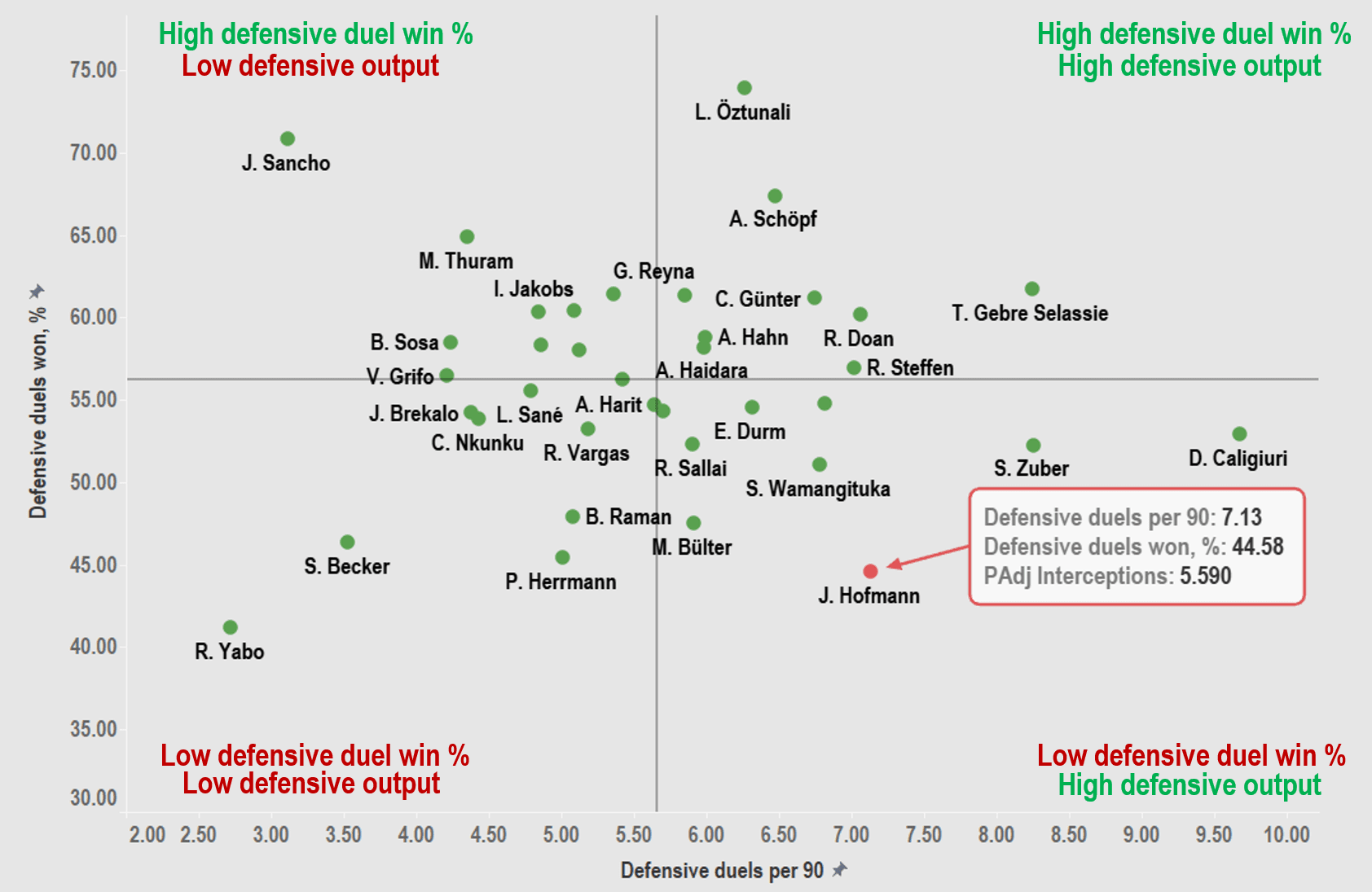 Jonas Hofmann: Glabach’s ultimate utility man - scout report - tactical analysis tactics