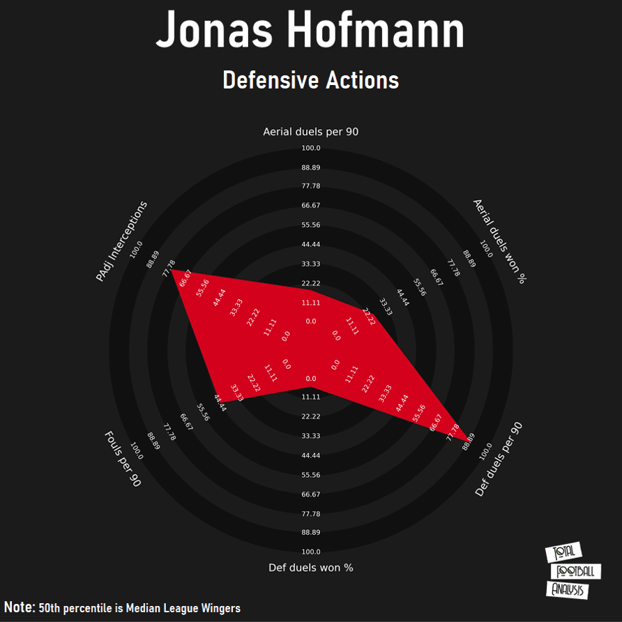 Jonas Hofmann: Glabach’s ultimate utility man - scout report - tactical analysis tactics