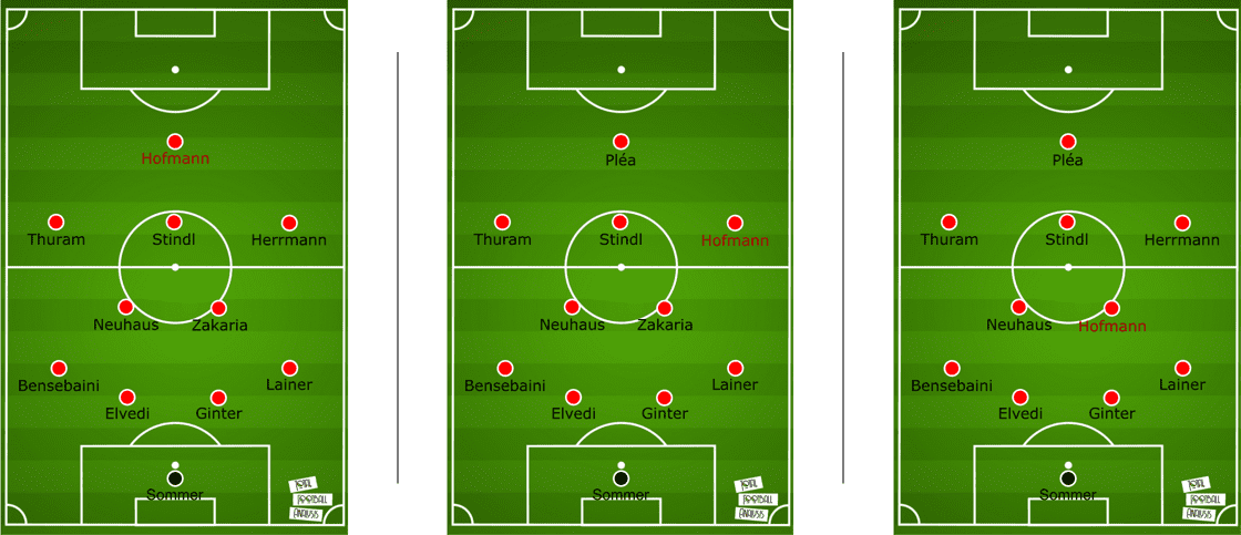 Jonas Hofmann: Glabach’s ultimate utility man - scout report - tactical analysis tactics