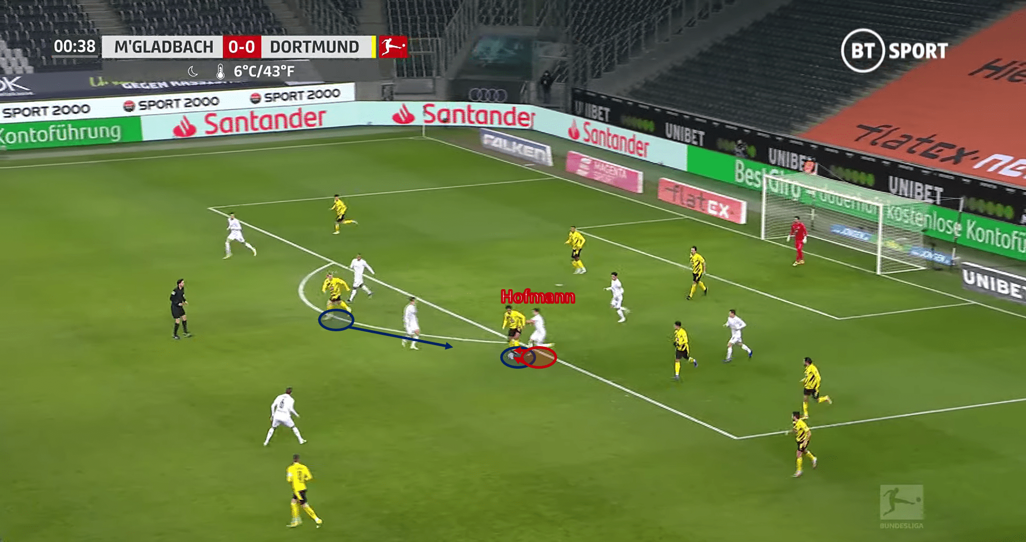 Jonas Hofmann: Glabach’s ultimate utility man - scout report - tactical analysis tactics