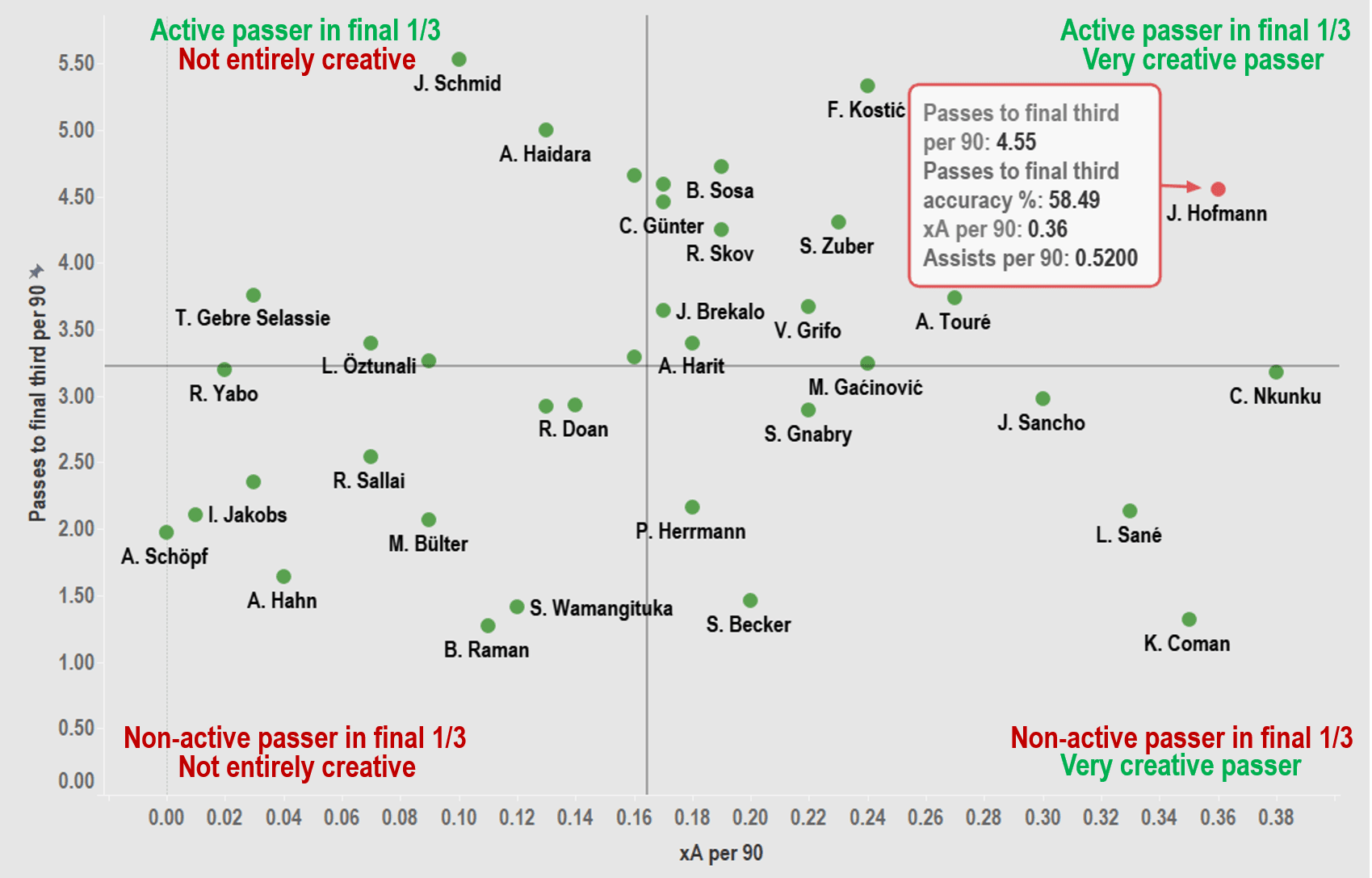 Jonas Hofmann: Glabach’s ultimate utility man - scout report - tactical analysis tactics