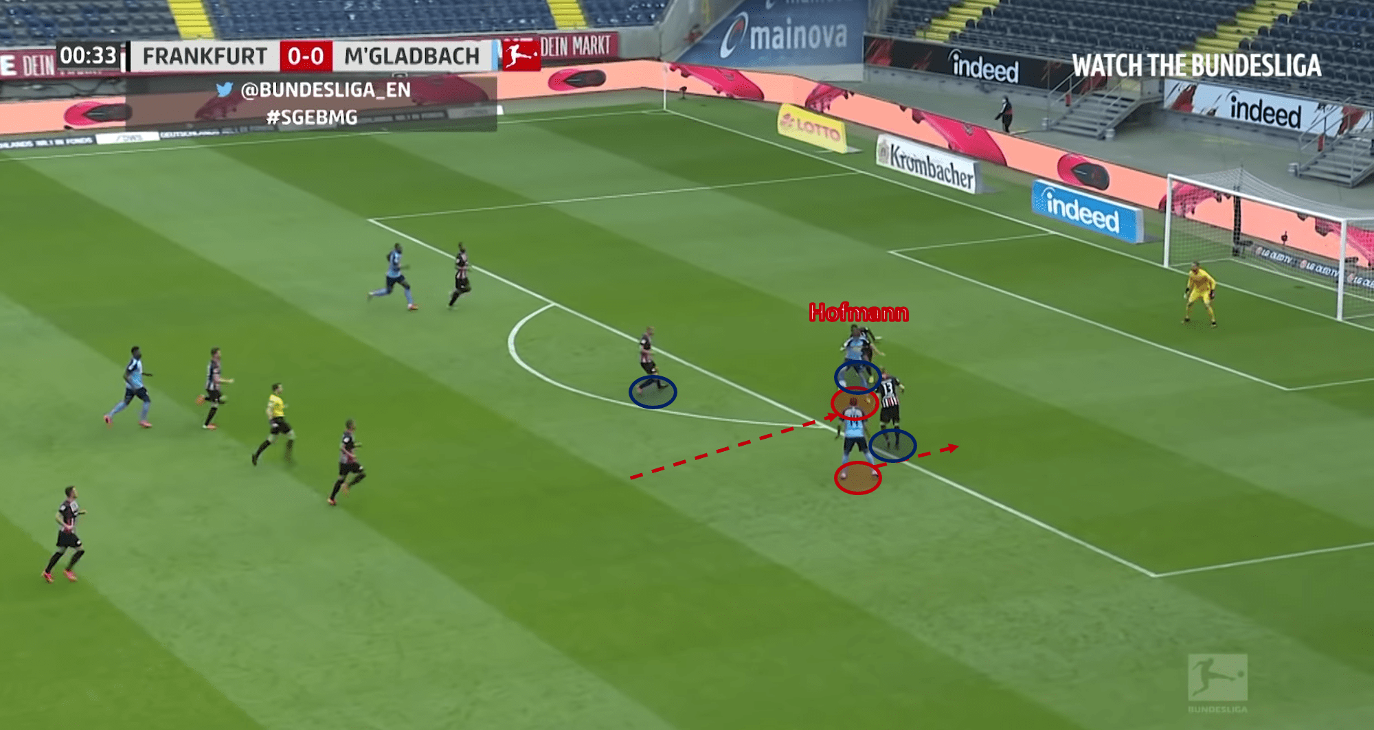 Jonas Hofmann: Glabach’s ultimate utility man - scout report - tactical analysis tactics