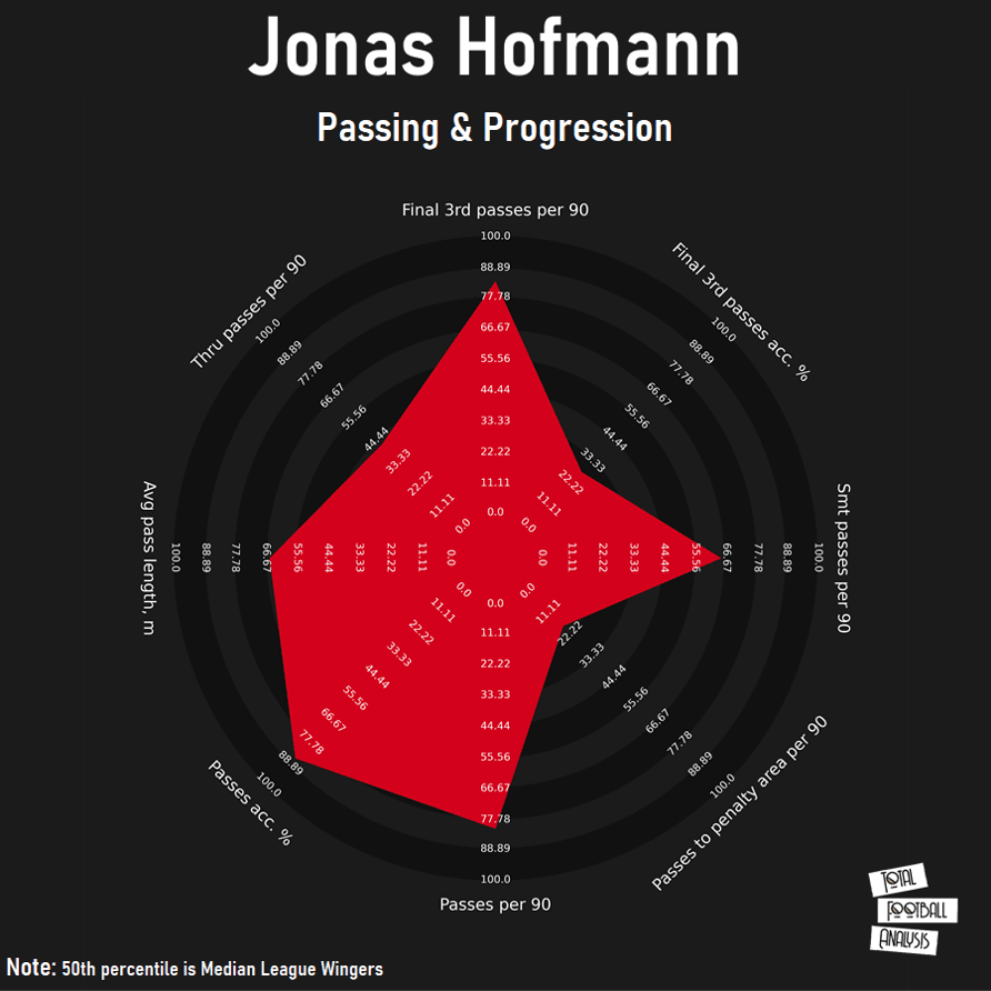 Jonas Hofmann: Glabach’s ultimate utility man - scout report - tactical analysis tactics