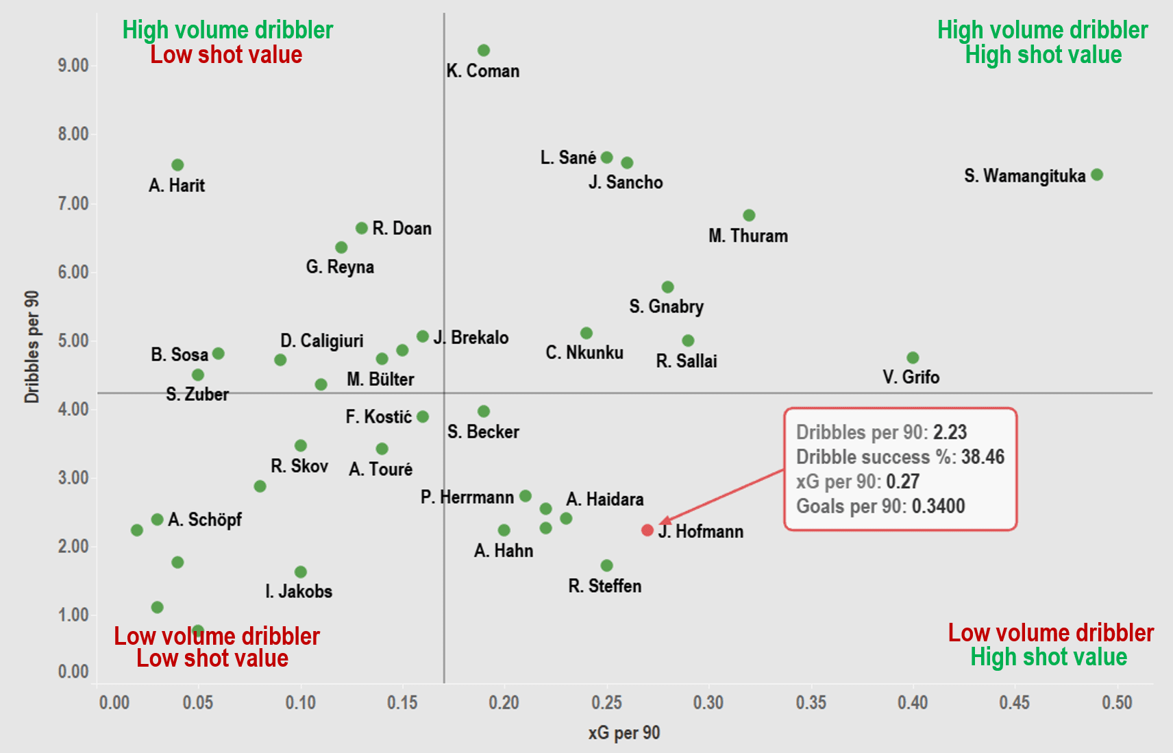 Jonas Hofmann: Glabach’s ultimate utility man - scout report - tactical analysis tactics