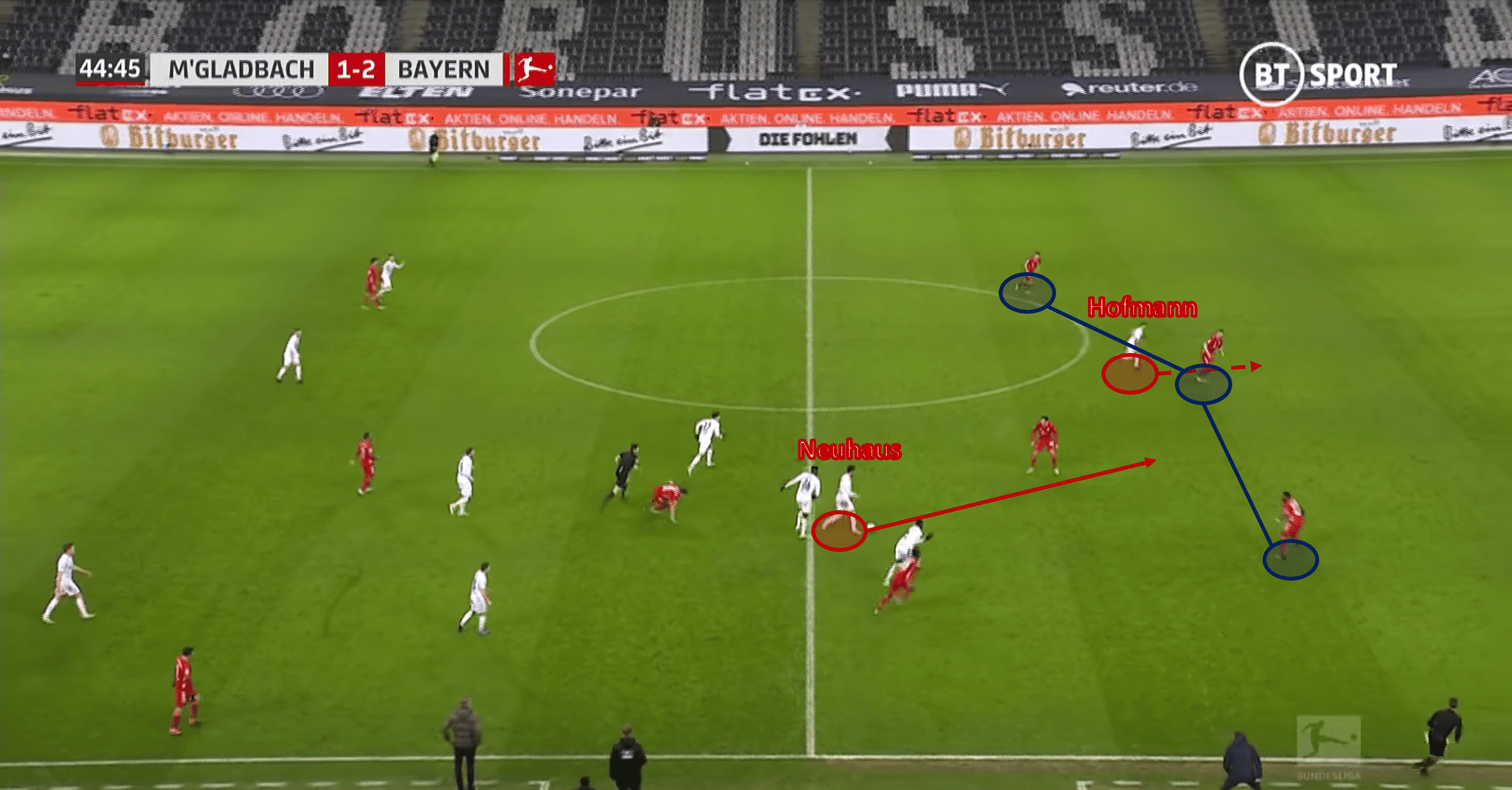 Jonas Hofmann: Glabach’s ultimate utility man - scout report - tactical analysis tactics