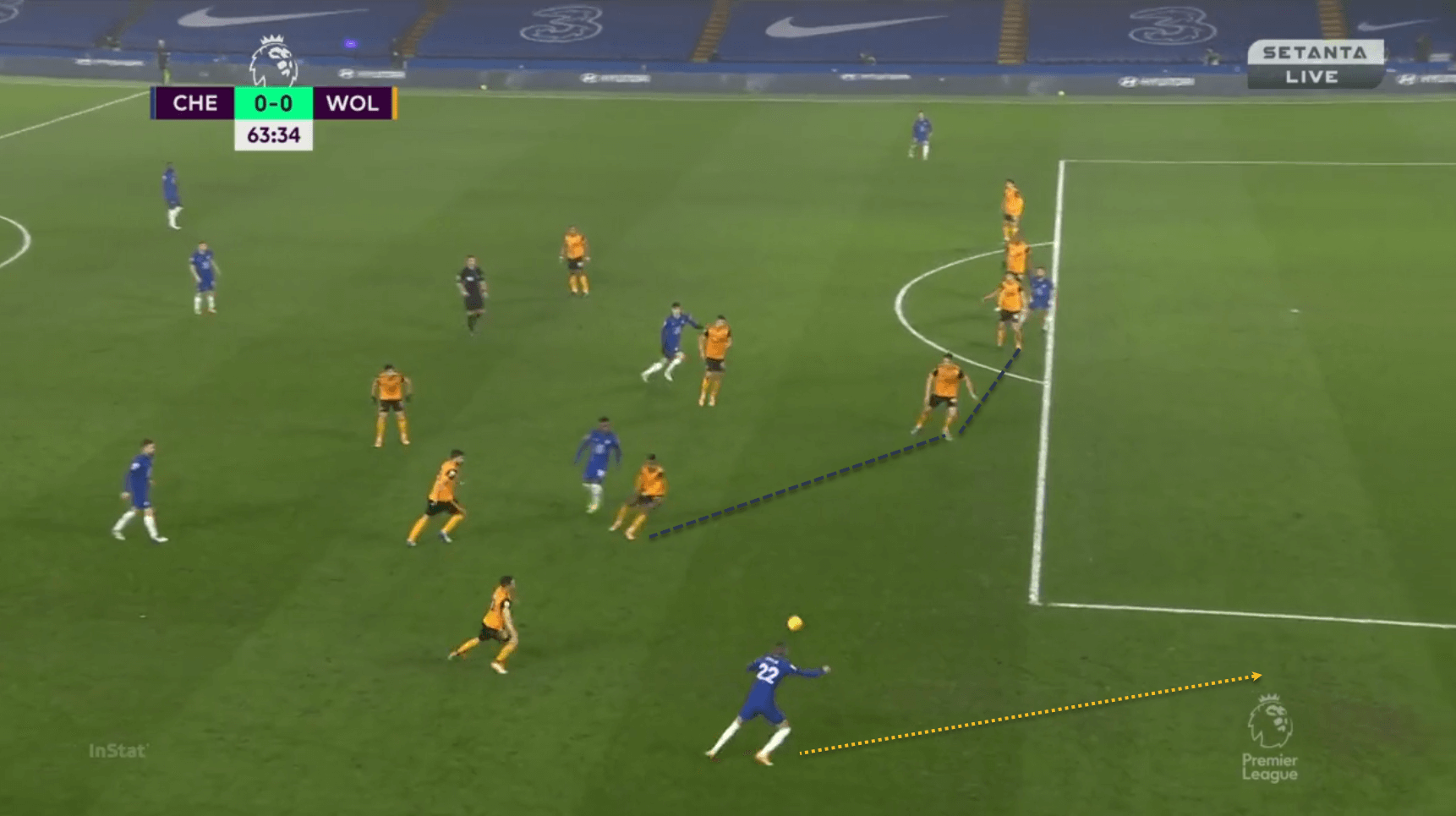 Thomas Tuchel Chelsea Premier League Wolves tactical analysis tactics