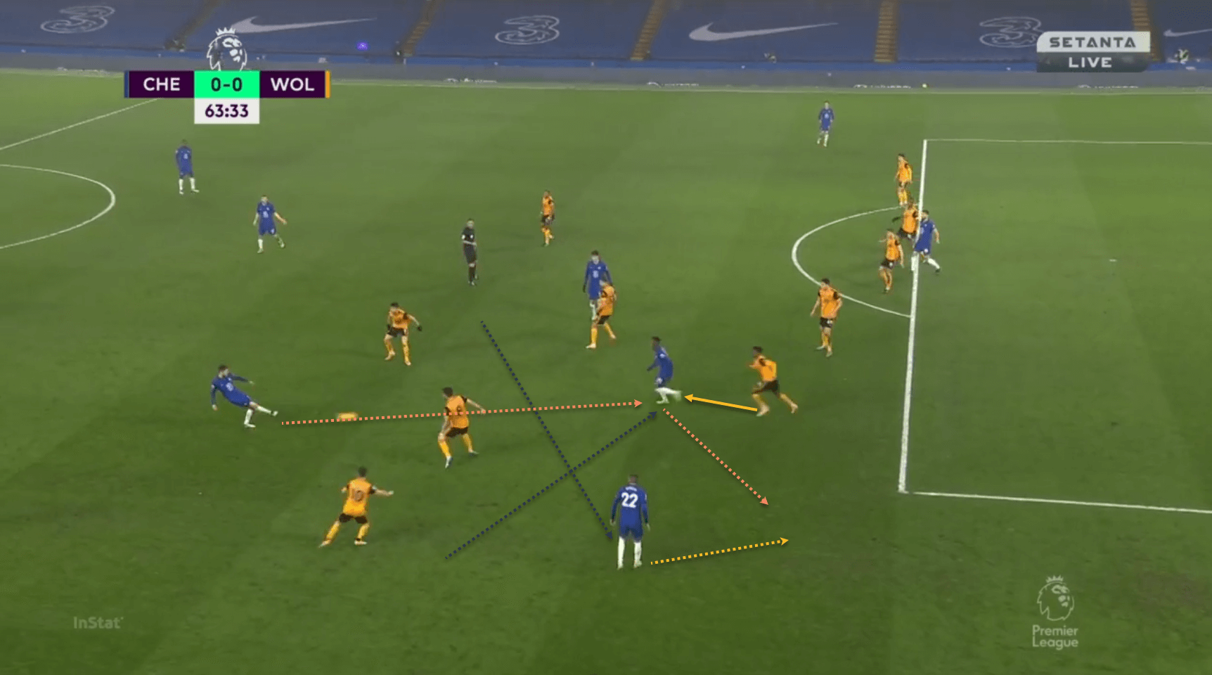 Thomas Tuchel Chelsea Premier League Wolves tactical analysis tactics