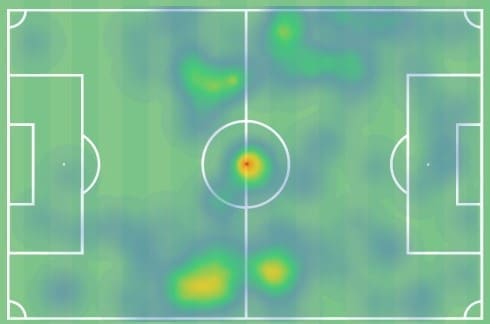 Mana Iwabuchi at Aston Villa Women 2020/2021 - scout report - tactical analysis tactics