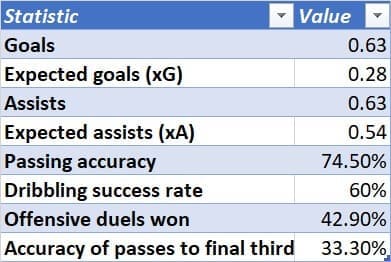 Mana Iwabuchi at Aston Villa Women 2020/2021 - scout report - tactical analysis tactics