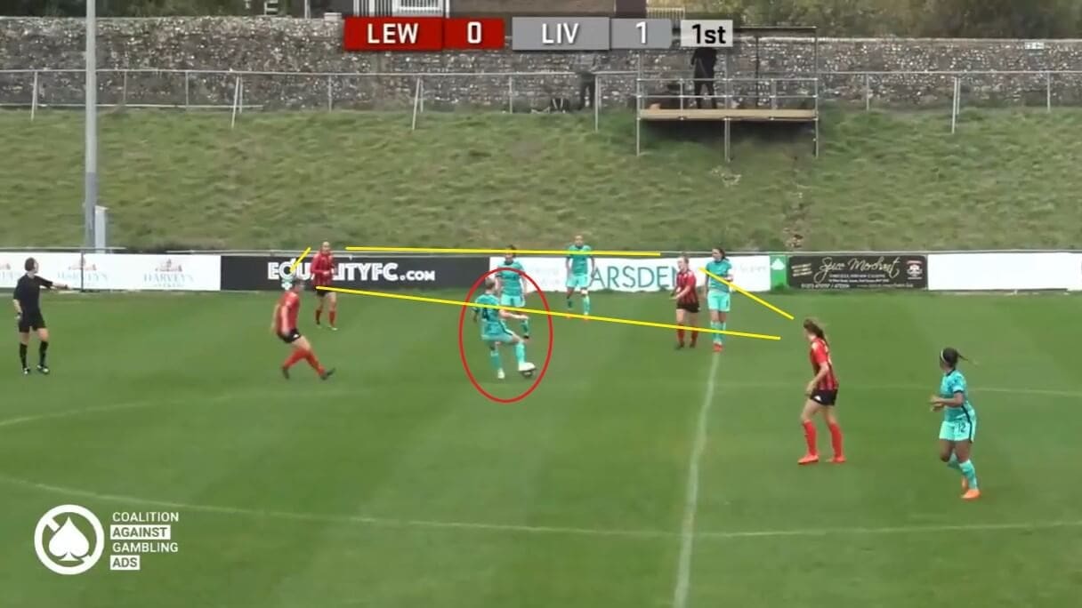 Liverpool Women 2020/2021: How to improve on the pitch - scout report - tactical analysis tactics