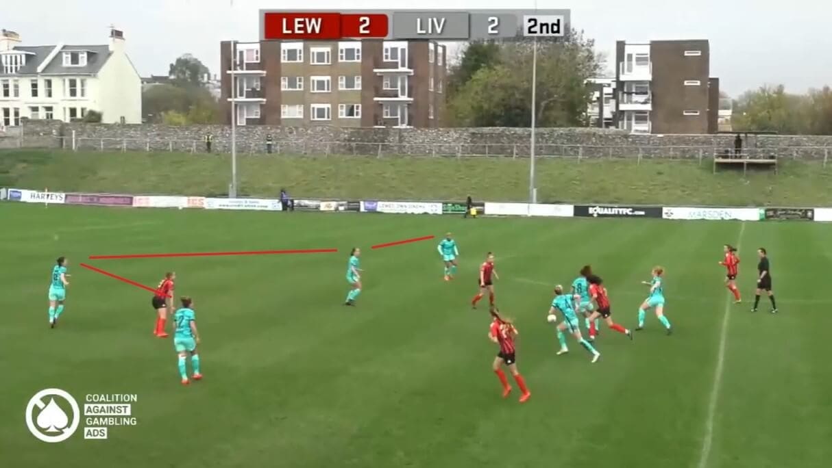 Liverpool Women 2020/2021: How to improve on the pitch - scout report - tactical analysis tactics