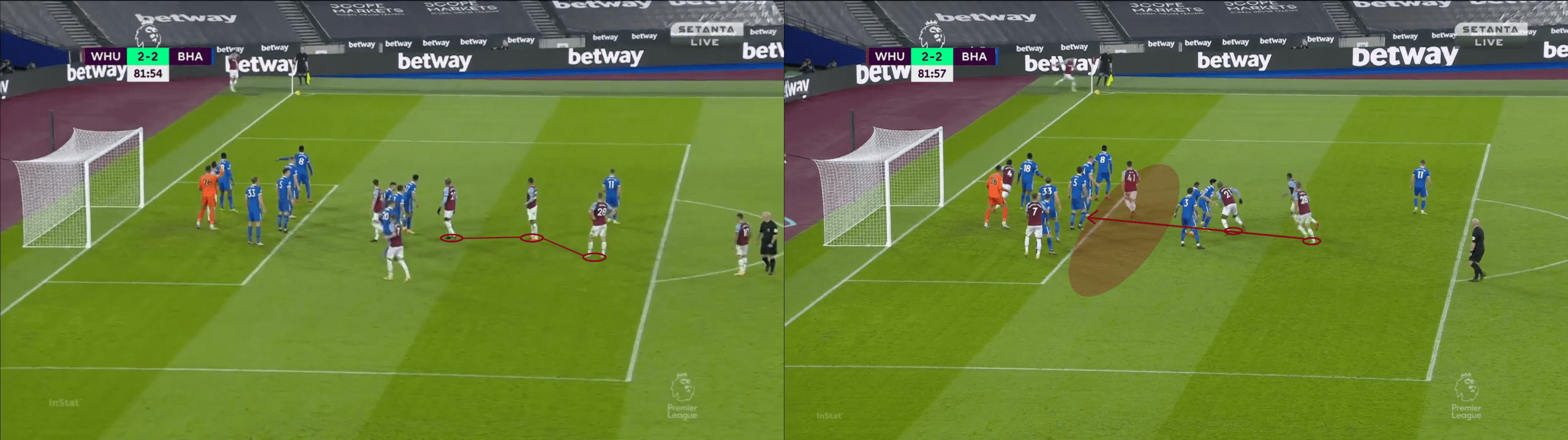 Premier League 2020/21: West Ham United - set-piece analysis