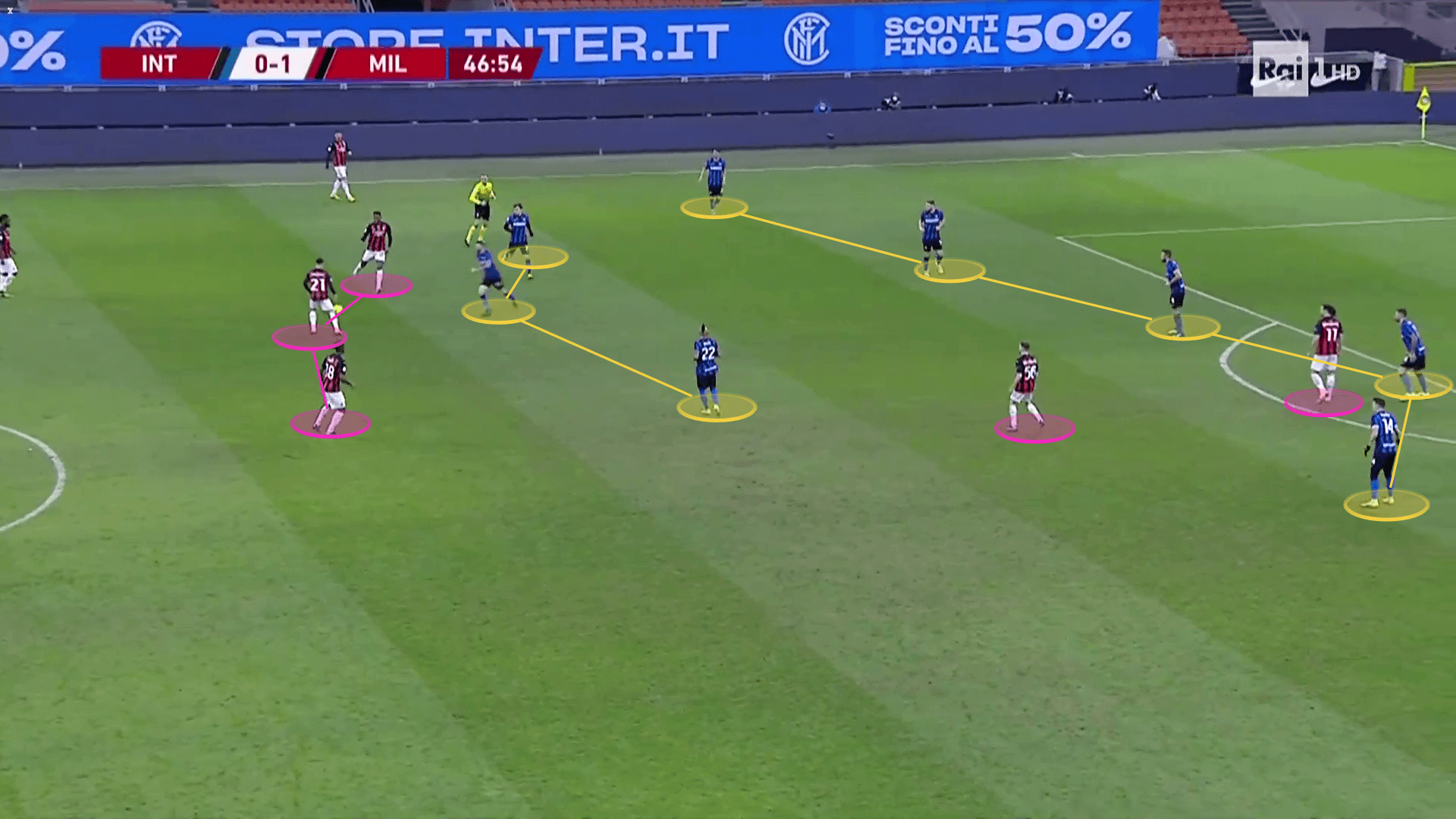 Pressing problems: Coincidence or not for Milan against teams who pin them back? - scout report tactical analysis tactics