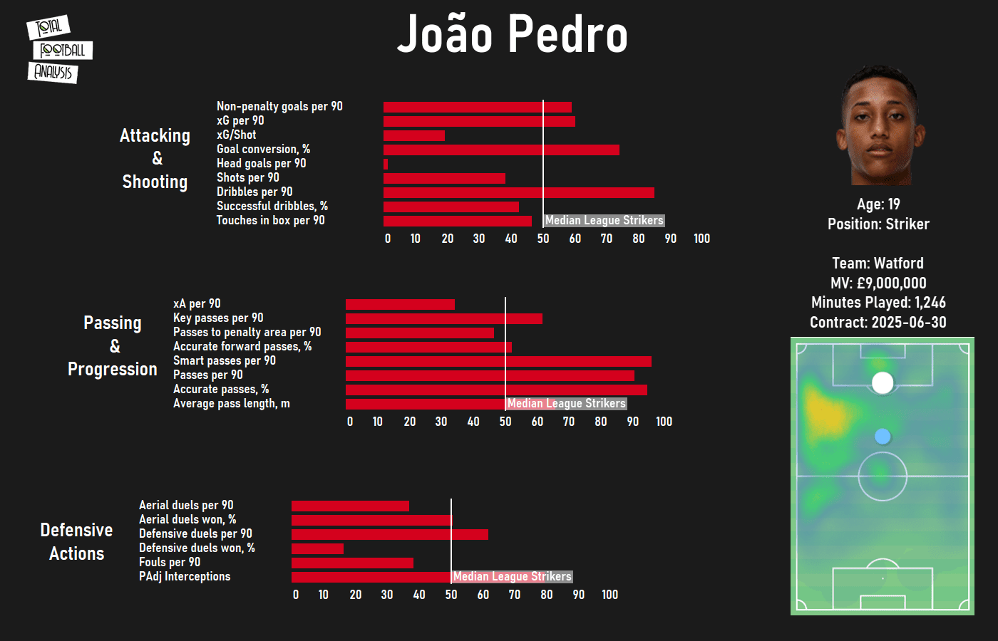 Finding Atlético Madrid a replacement for Diego Costa - data analysis tactics