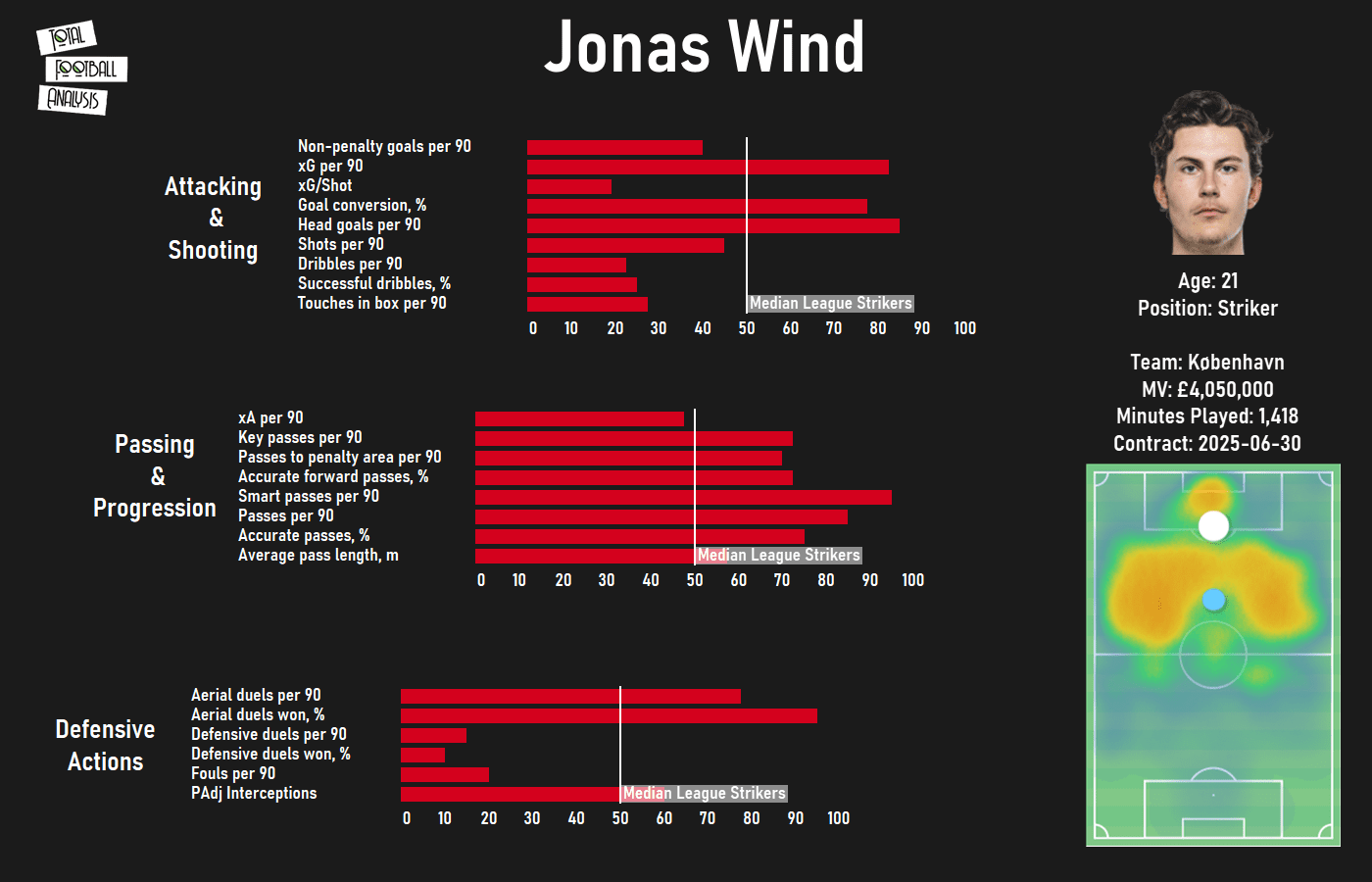 Finding Atlético Madrid a replacement for Diego Costa - data analysis tactics