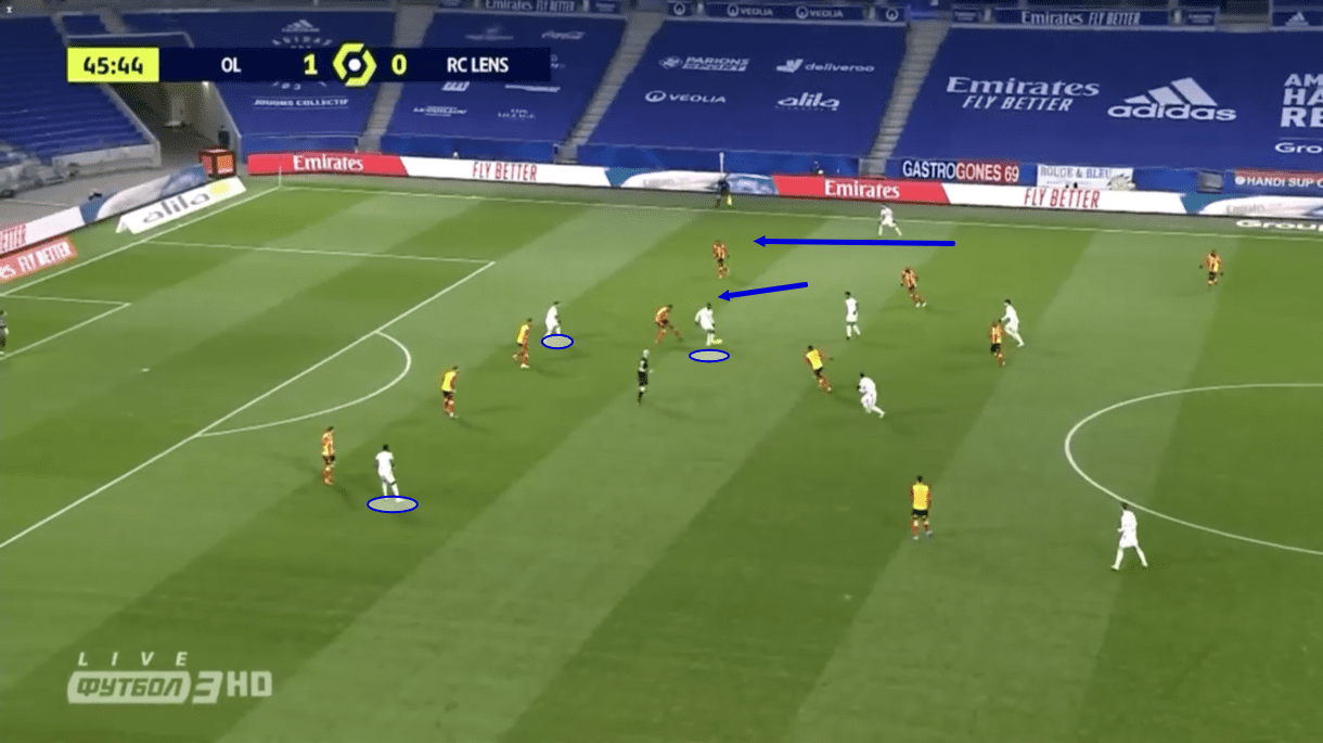 Lyon: Their attack focusing on the front three - scout report - tactical analysis - tactics