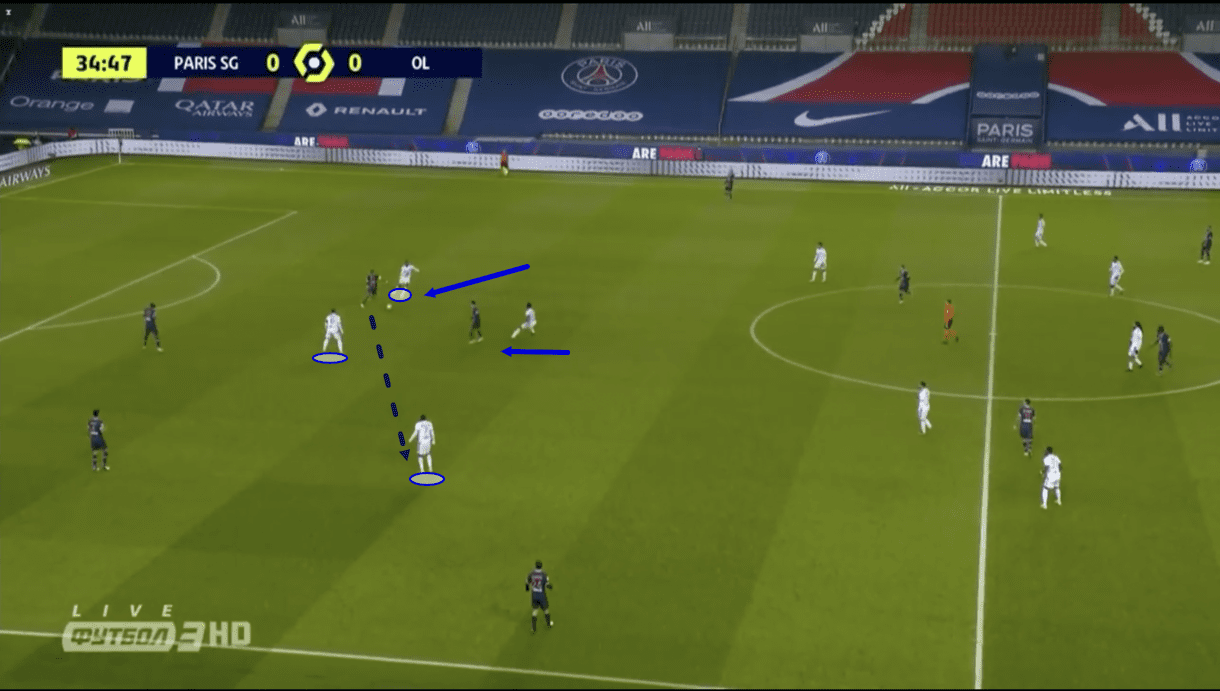 Lyon: Their attack focusing on the front three - scout report - tactical analysis - tactics