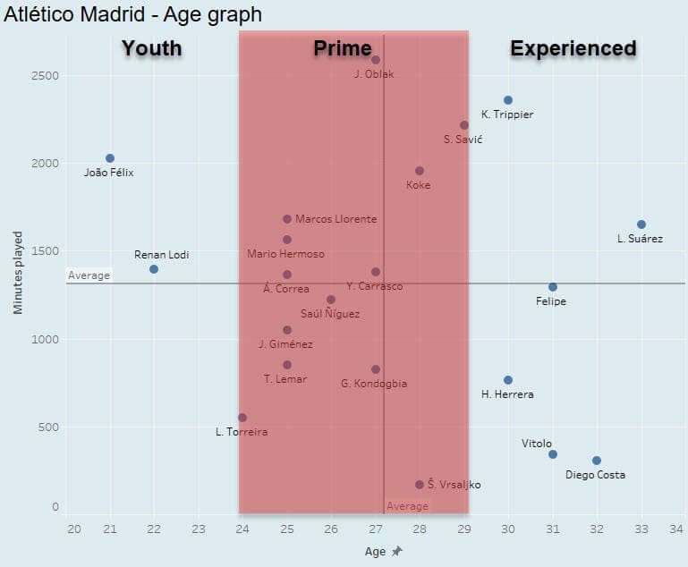 Diego Simeone at Atletico Madrid 2020/21 - tactical analysis - tactics