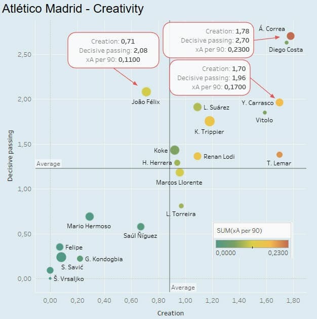 Diego Simeone at Atletico Madrid 2020/21 - tactical analysis - tactics