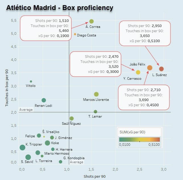 Diego Simeone at Atletico Madrid 2020/21 - tactical analysis - tactics