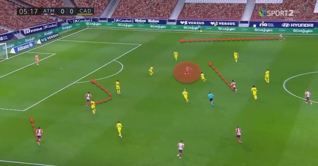 Diego Simeone at Atletico Madrid 2020/21 - tactical analysis - tactics