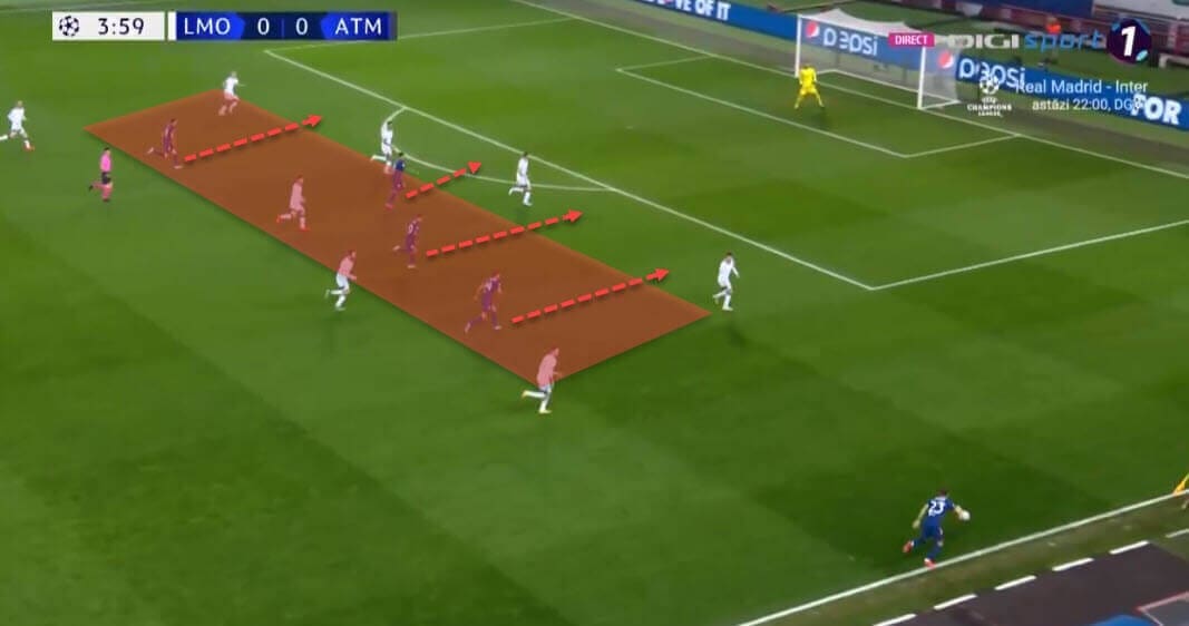 Diego Simeone at Atletico Madrid 2020/21 - tactical analysis - tactics