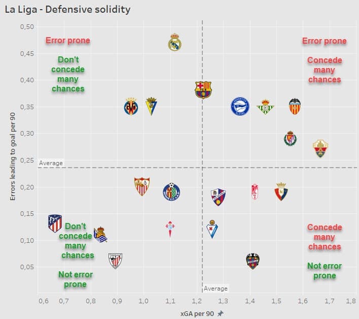 Diego Simeone at Atletico Madrid 2020/21 - tactical analysis - tactics