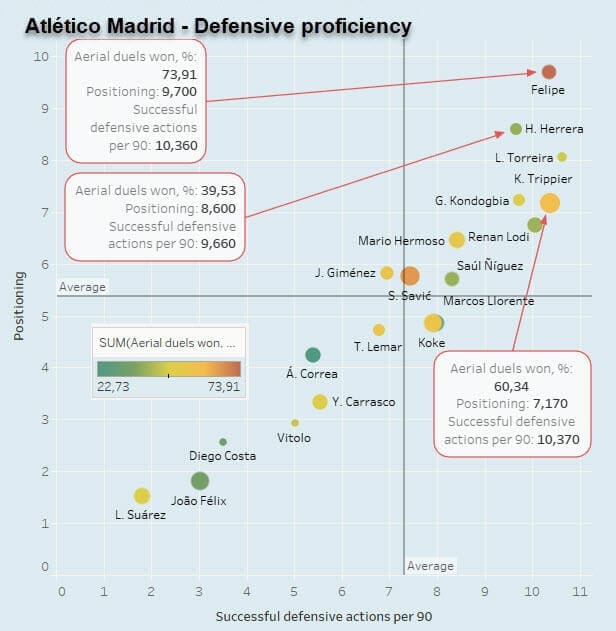 Diego Simeone at Atletico Madrid 2020/21 - tactical analysis - tactics