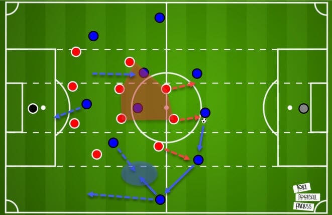 Diego Simeone at Atletico Madrid 2020/21 - tactical analysis - tactics