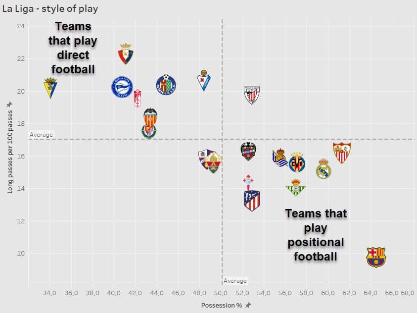 Diego Simeone at Atletico Madrid 2020/21 - tactical analysis - tactics