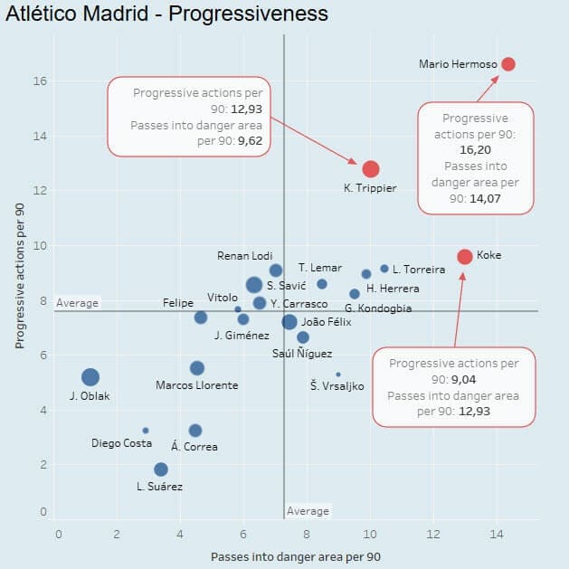 Diego Simeone at Atletico Madrid 2020/21 - tactical analysis - tactics